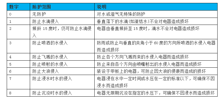 棉织类面料与楼宇对讲设备与泵的防水等级是多少