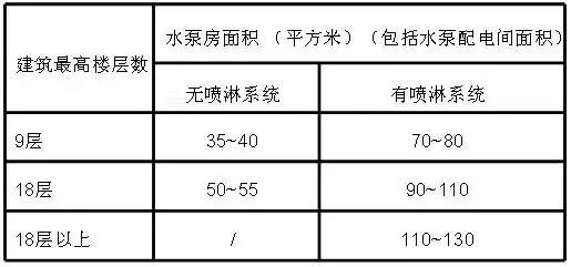 花岗岩与楼宇对讲设备与泵的防水等级是多少