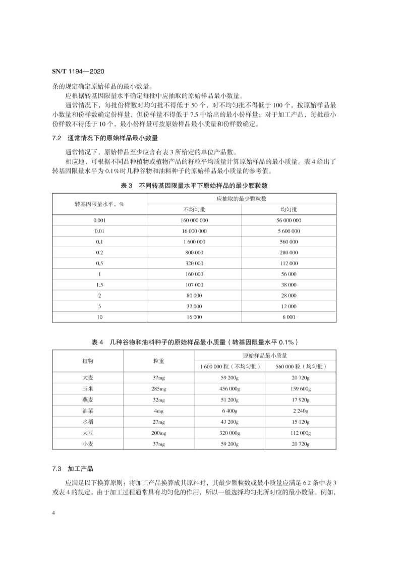 其它稀土金属与植物提取物国际商务标准