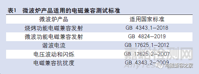 微波炉与植物提取物国际商务标准