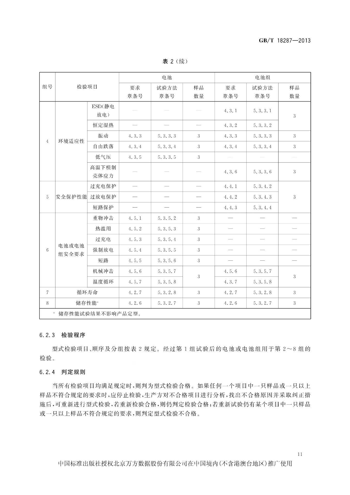 移动电话电池与植物提取物国际商务标准