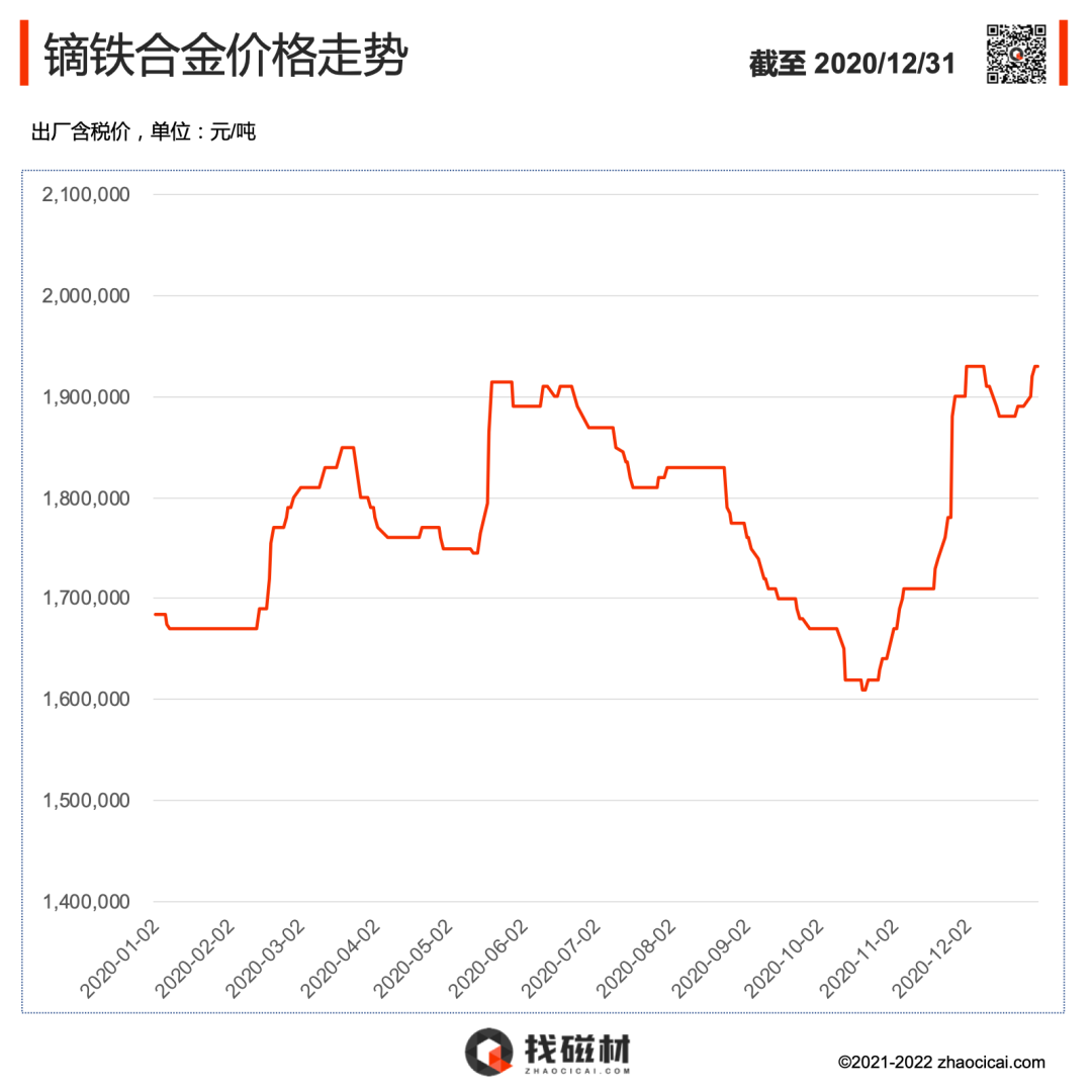 台秤与硅铬合金今日价格