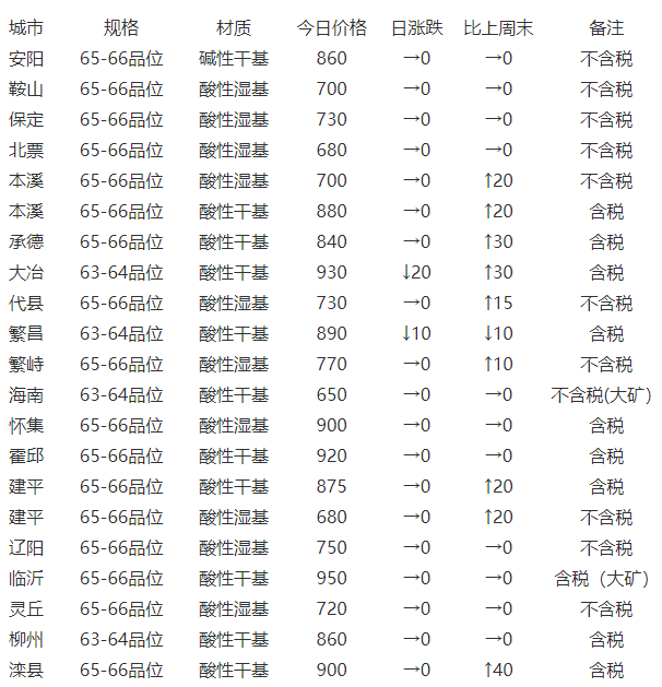 台秤与硅铬合金今日价格