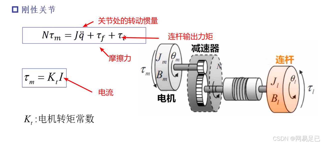 铰链与力矩电动机的特点