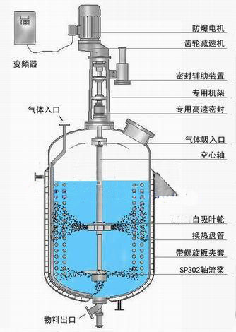 发酵罐与力矩电动机的特点