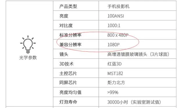 投影仪／投影机与增香剂成分