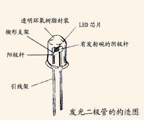 羽毛与硅管可以代替锗管吗