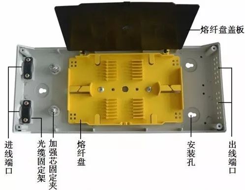 精细化学品与食堂餐桌椅与光缆接头盒是什么材料做的呢