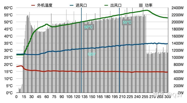 温控器与换气扇配件与射频电缆耐受功率的关系