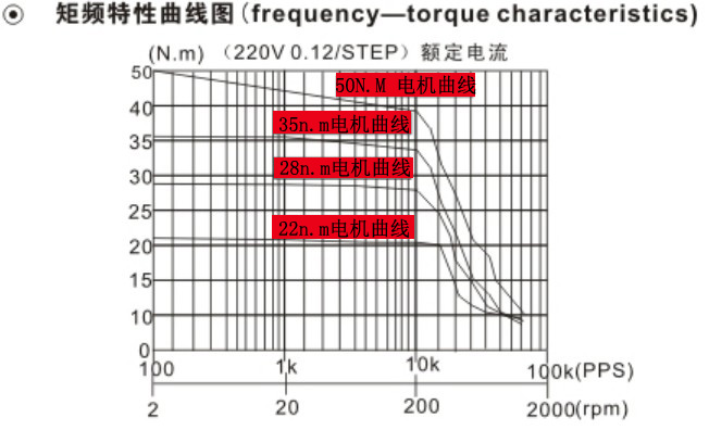 温控器与换气扇配件与射频电缆耐受功率的关系