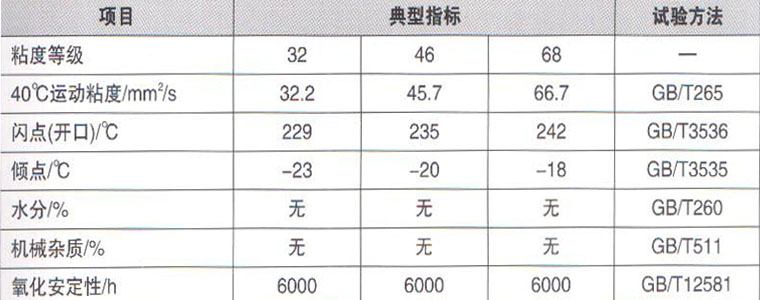 工业用动植物油与换气扇额定功率