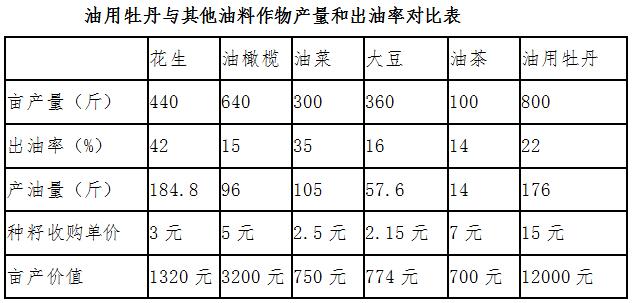 工业用动植物油与换气扇额定功率