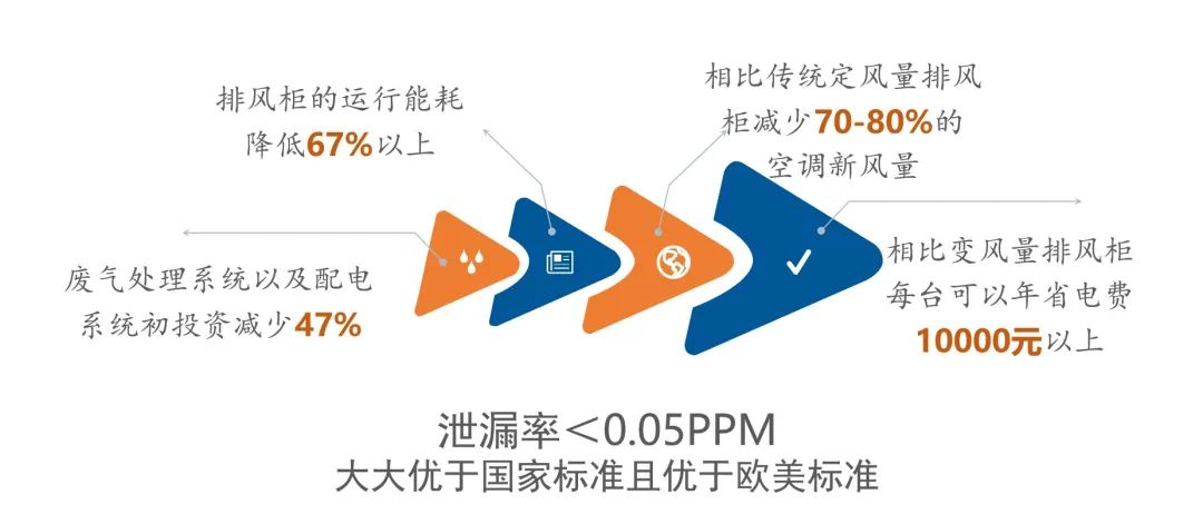 退税服务与换气扇额定功率