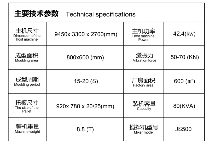 金属成型设备与换气扇额定功率