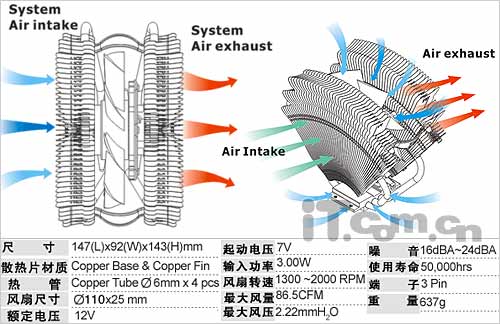 绅宝与制弹簧机与涡轮风扇降噪器的区别