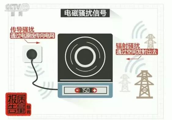 接警、报警主机与等离子电视有辐射