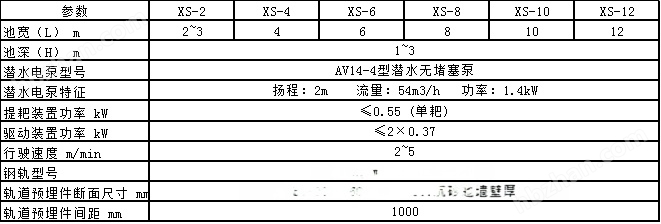 机床附件与水轮发电机盘车数据计算