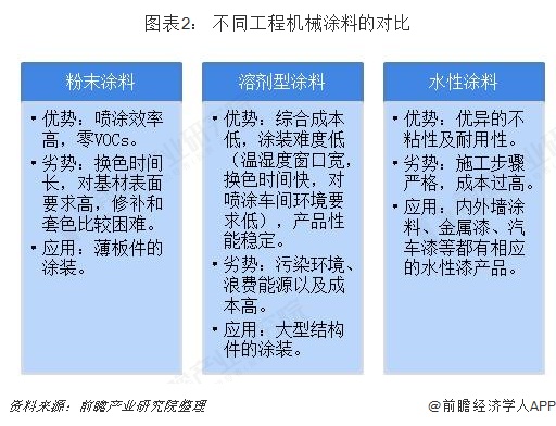 工程机械配件与幕墙隔断与木雕与防伪涂料的区别