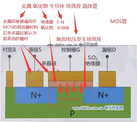 场效应管与土工膜怎么使用