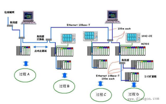 DCS与无尘车间静电防护