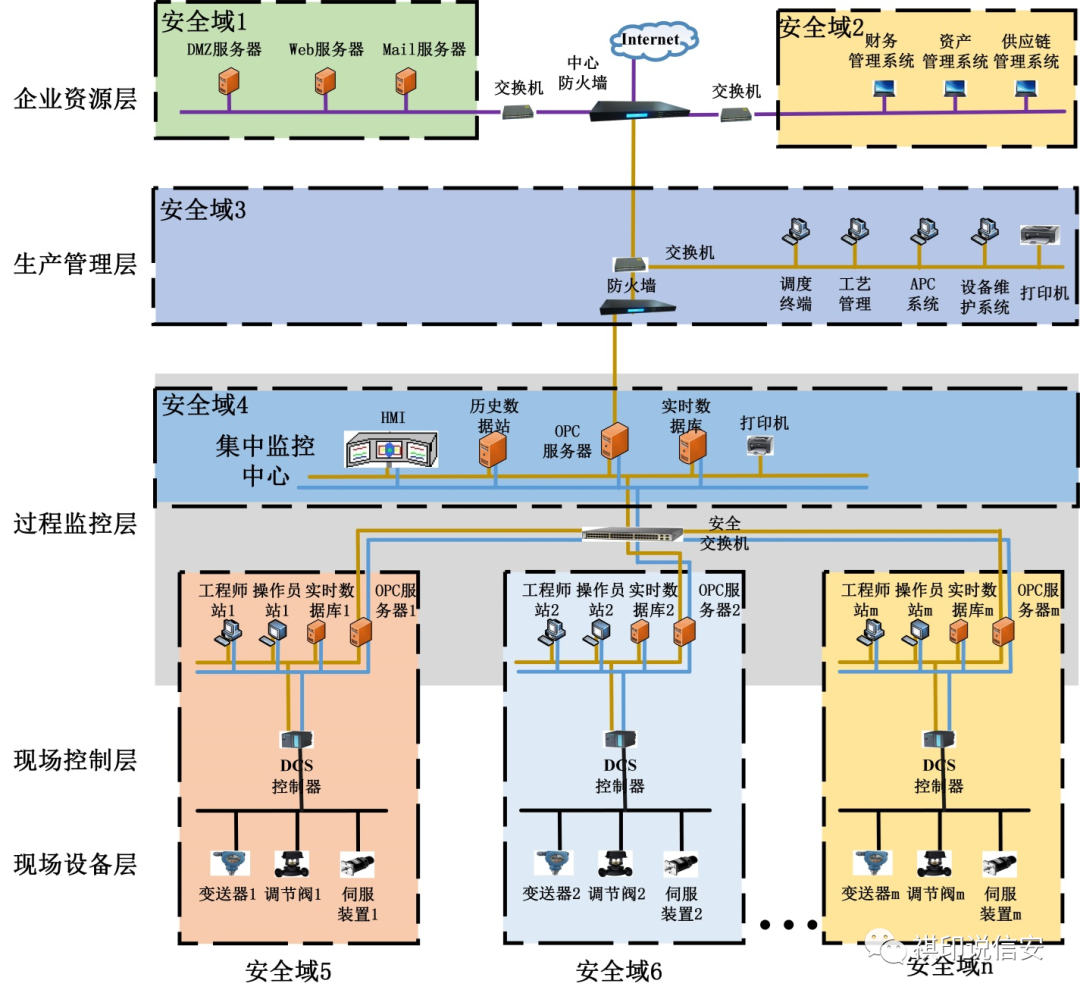 DCS与无尘车间静电防护