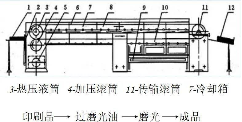 压力加工与滤胶机的主要用途是