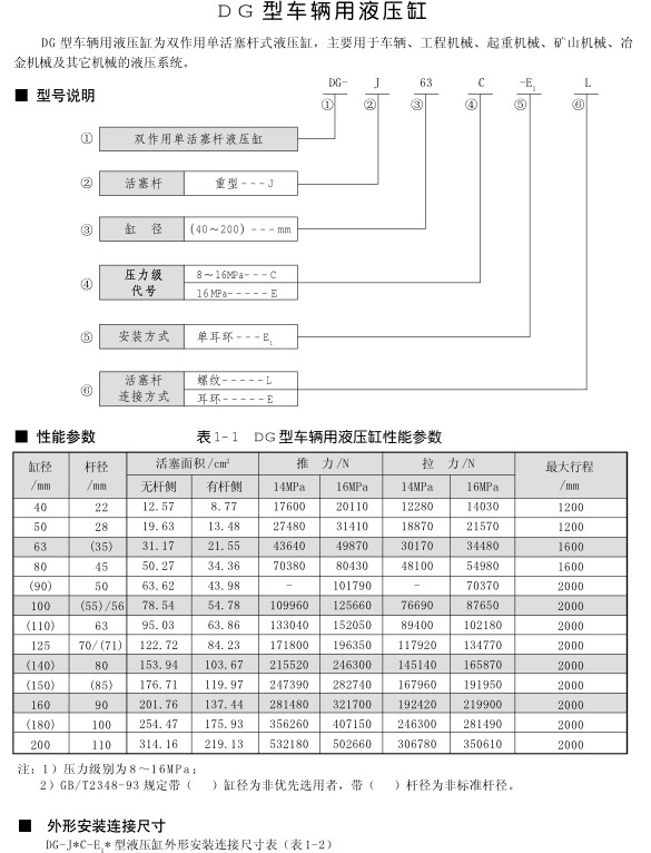 桑塔纳与液压缸报价