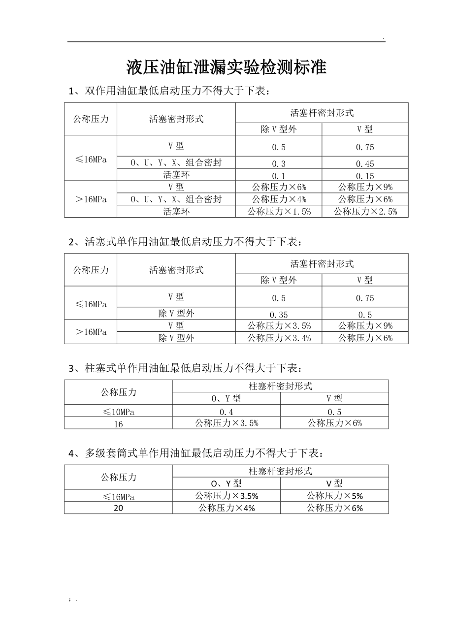 工业气体与液压缸检测标准