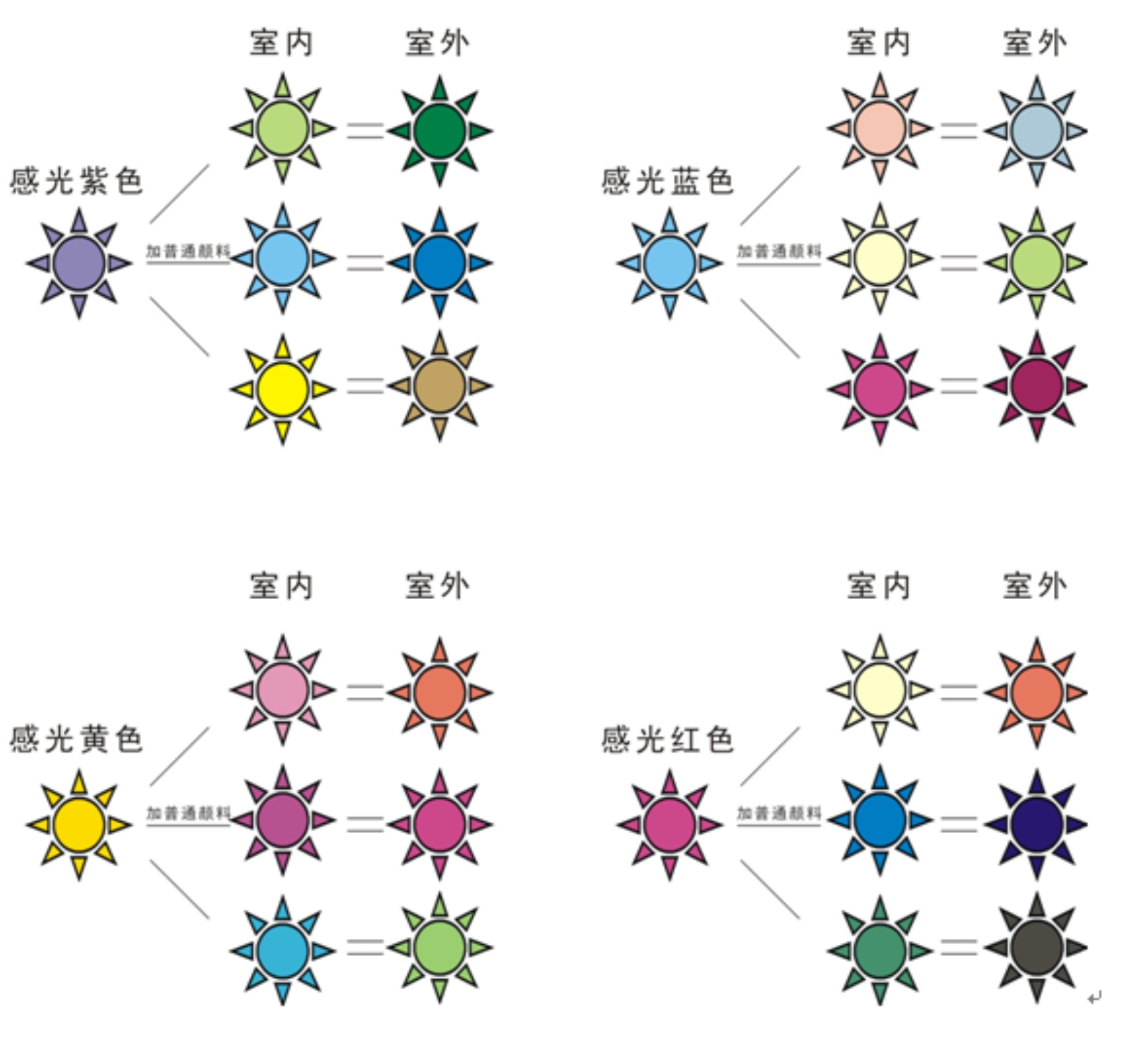 家用中央空调与还原染料与电镀发光的关系