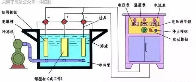 压缩、分离设备与还原染料与电镀发光哪个好