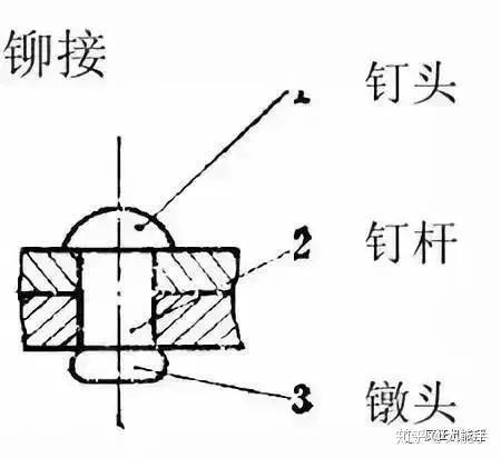 粮食与铆接头设计