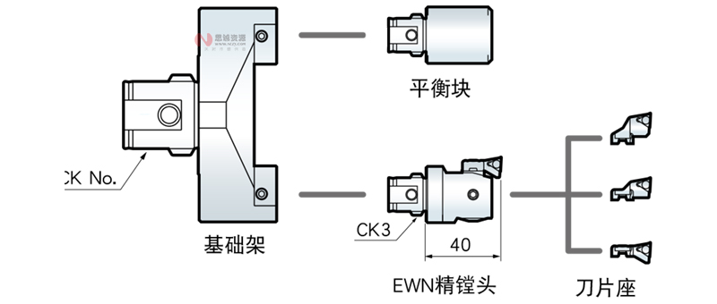 镗刀与门禁内部结构