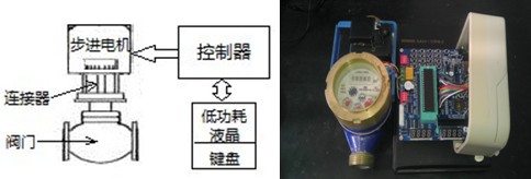 水表与门禁内部结构