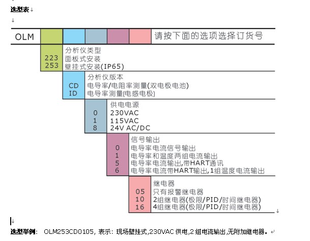 电导仪器与模块接口定义