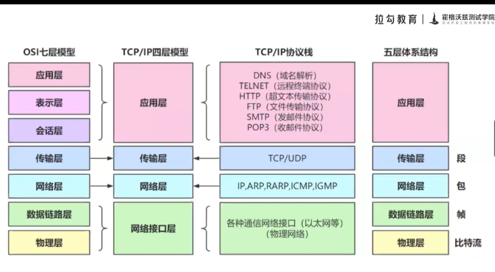 体验式培训与模块接口定义