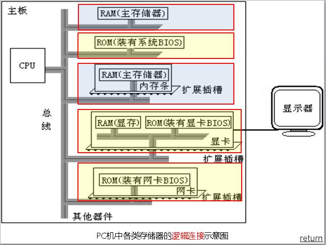 CPU与卡件和模块的区别