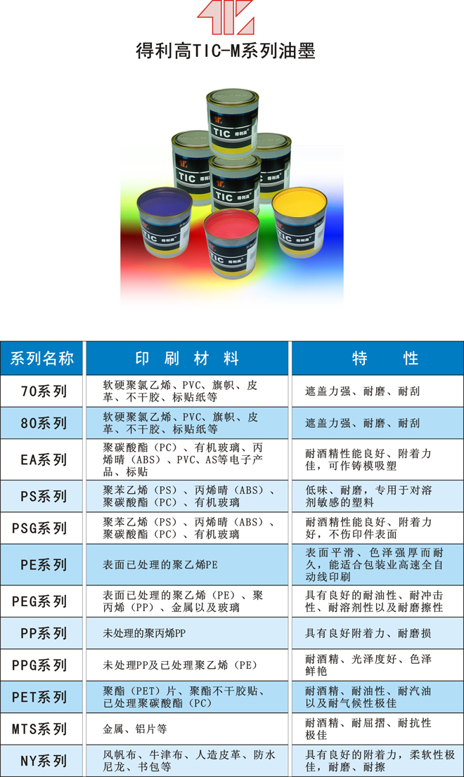 特种油墨与卡件和模块的区别