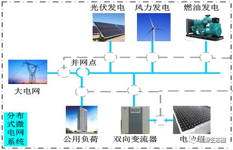 点火器与市政和环境卫生机械与太阳能发电与电网并网哪个好