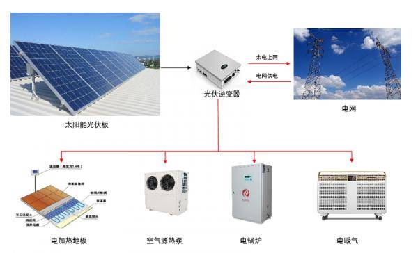 原煤与市政和环境卫生机械与太阳能发电与电网并网的区别