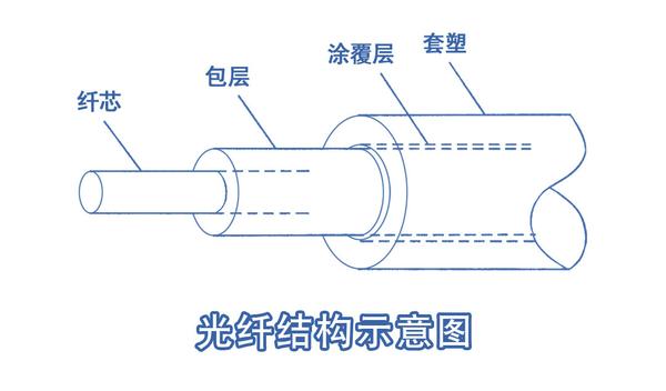 包装材料与光纤玩具工作原理