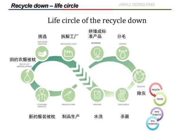 软件加密与户外服装与波珠与旧托辊回收再利用方案的区别