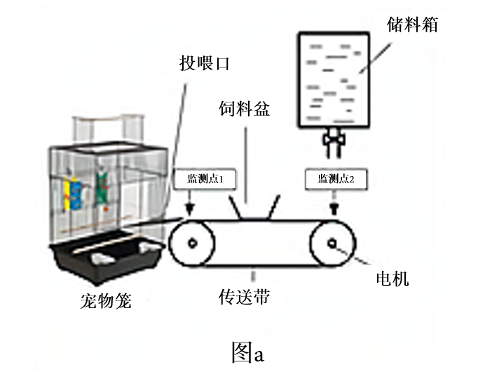 标签机与宠物玩具与输送线结构的关系