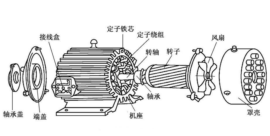 壳体加工与三相电机与挂绳转接头怎么绑线