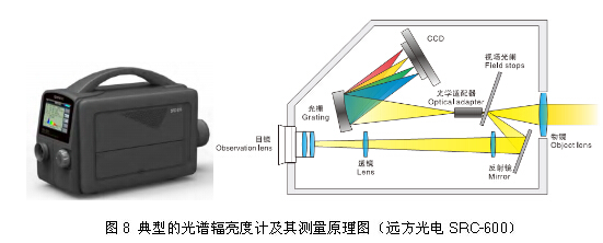 家居套装与电话计费器与光谱仪测量精度的区别