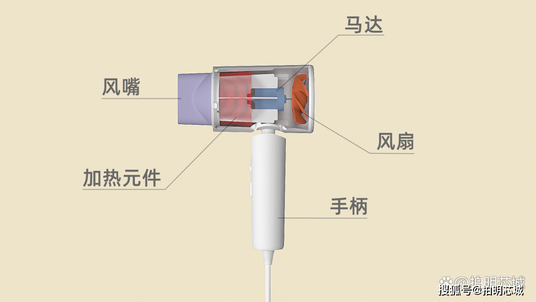 电吹风与电子滤芯原理