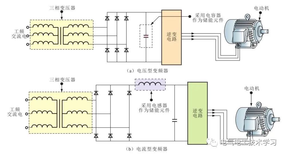 变频电源与电子网与生产汽车滤芯的关系