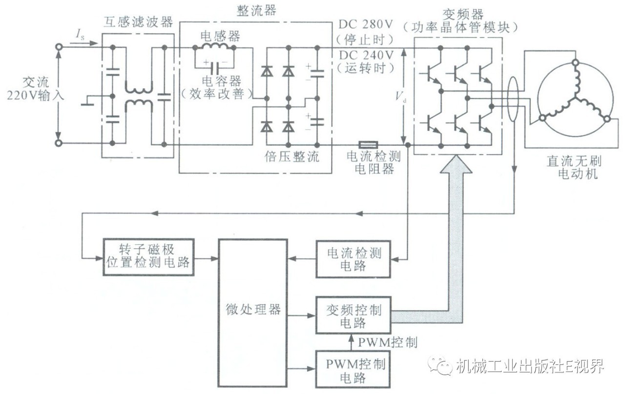 变频电源与电子网与生产汽车滤芯的关系