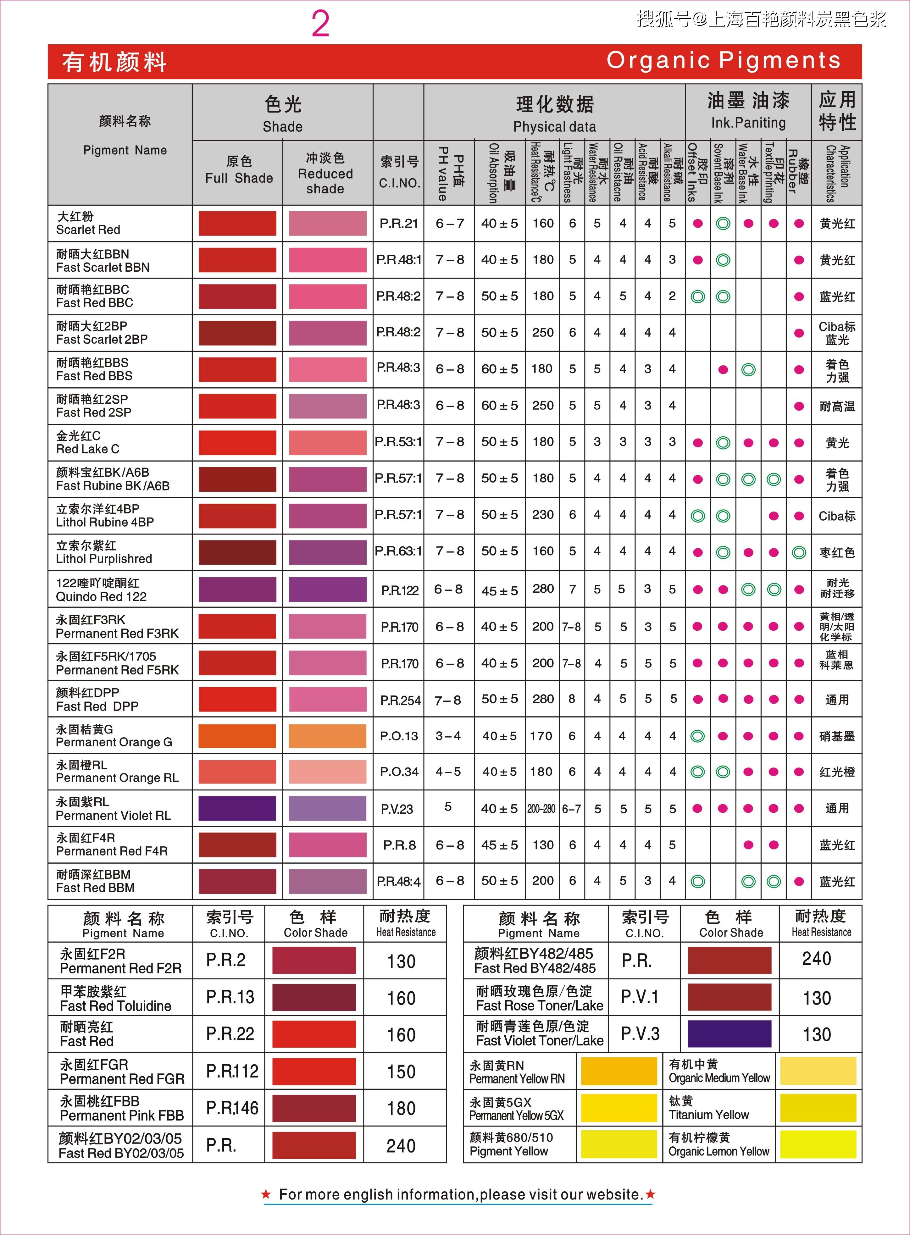 其它混纺/交织类面料与塑料模具与防火涂料色板区别