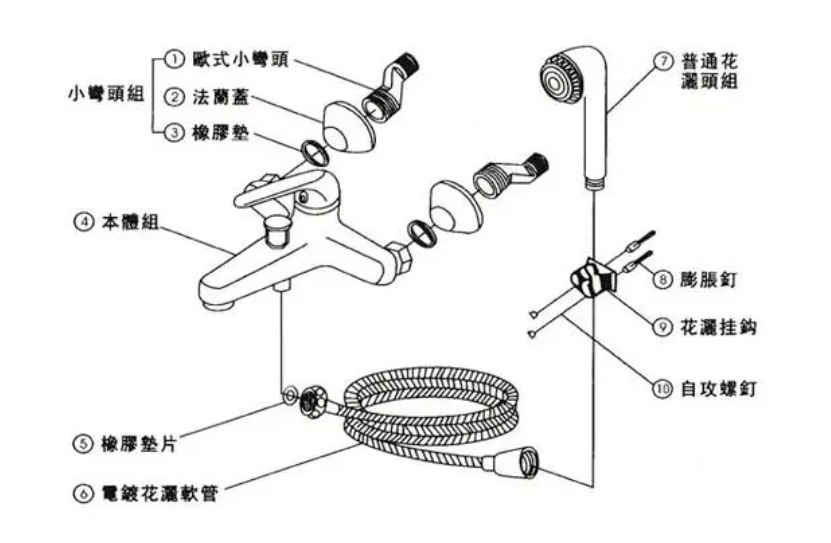 铸造模与消防花洒工作原理