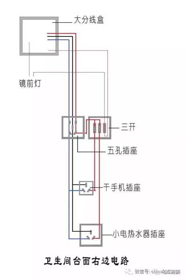 三极电源插座与消防花洒工作原理